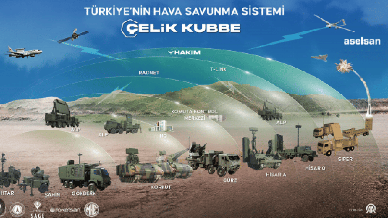 Foto - Gök Vatan’a ‘Çelik Kubbe’ zırhı! ASELSAN’ın oyun değiştiricileri sahnede
