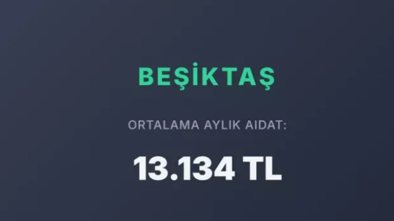 Foto - Görenler kira zannediyor: İstanbul'da en yüksek aidatlı ilçeler!