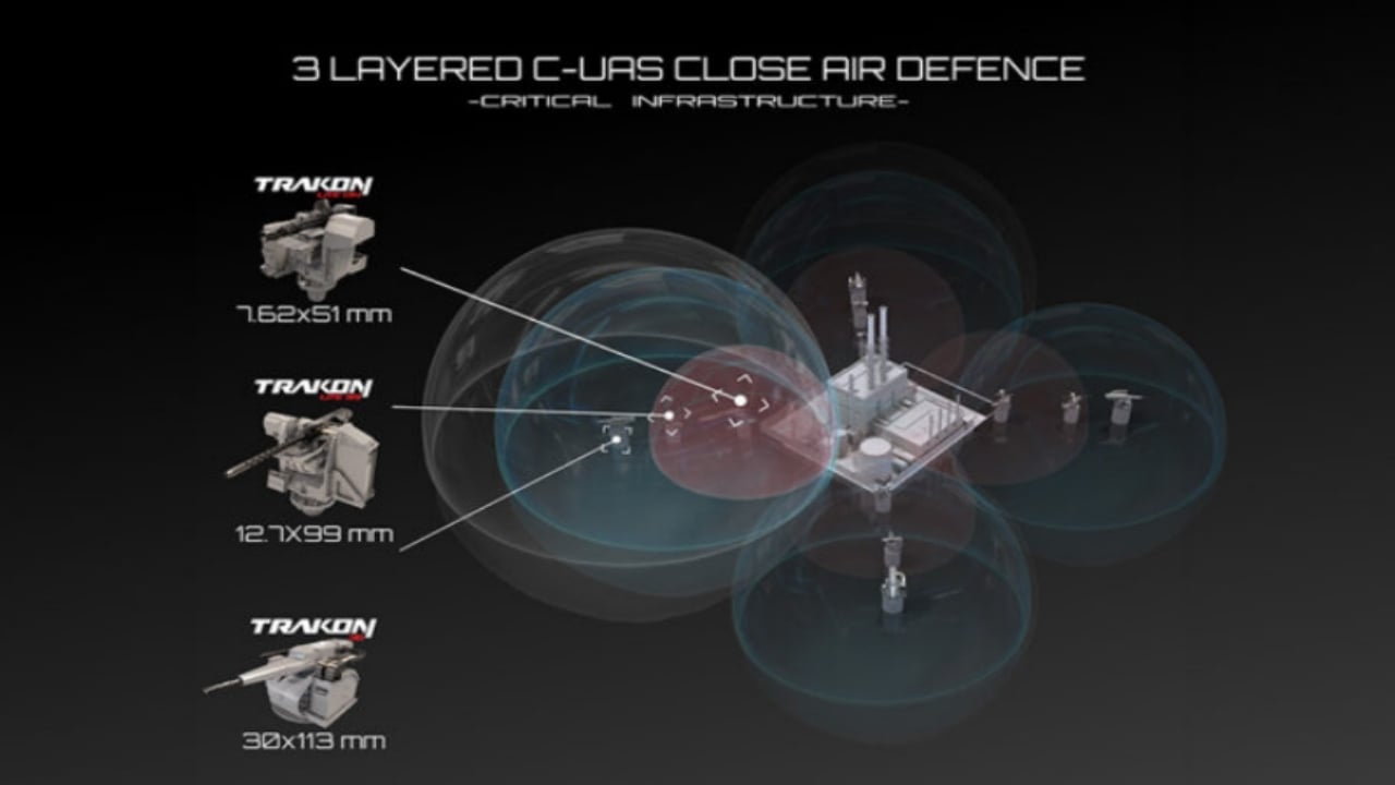 Foto - Dakikada tam 3 bin atış yapıyor! Türk şirketinden kamikaze dronlara karşı geçilemez İHA kalkanı