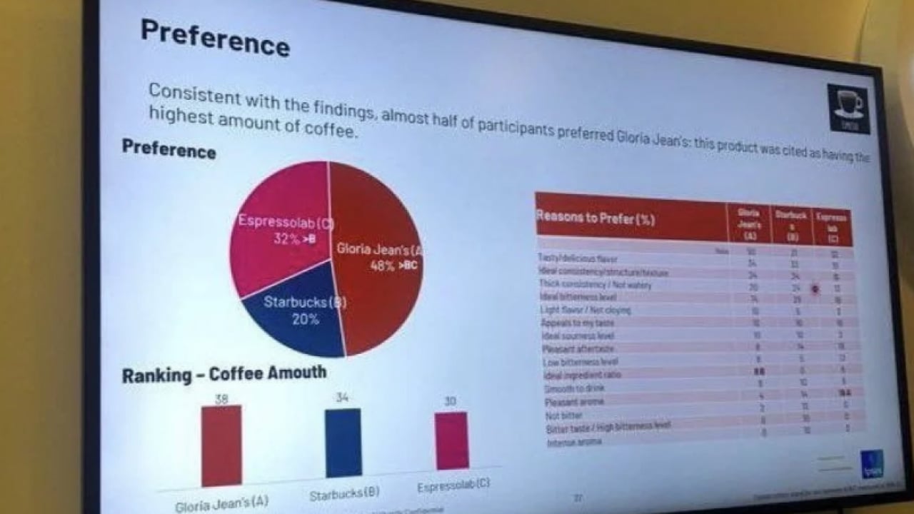 Foto - Hangi marka olduğunu bilmiyorlardı: Kör tadım testinin sonucu belli oldu!