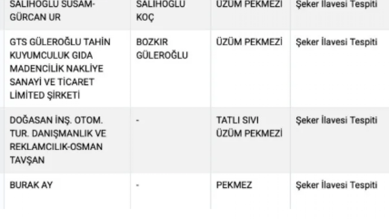 Foto - Hiç kimseye güven kalmadı: Doğal sandığımız pekmezden bakın ne çıktı!