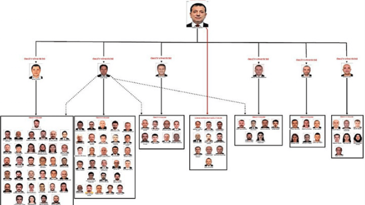 Foto - İddianame okundukça gerçekler ortaya çıkıyor! Onlarca rezidans, villa ve arsaya sahipler! İşte Ekrem’in rüşvet zenginleri