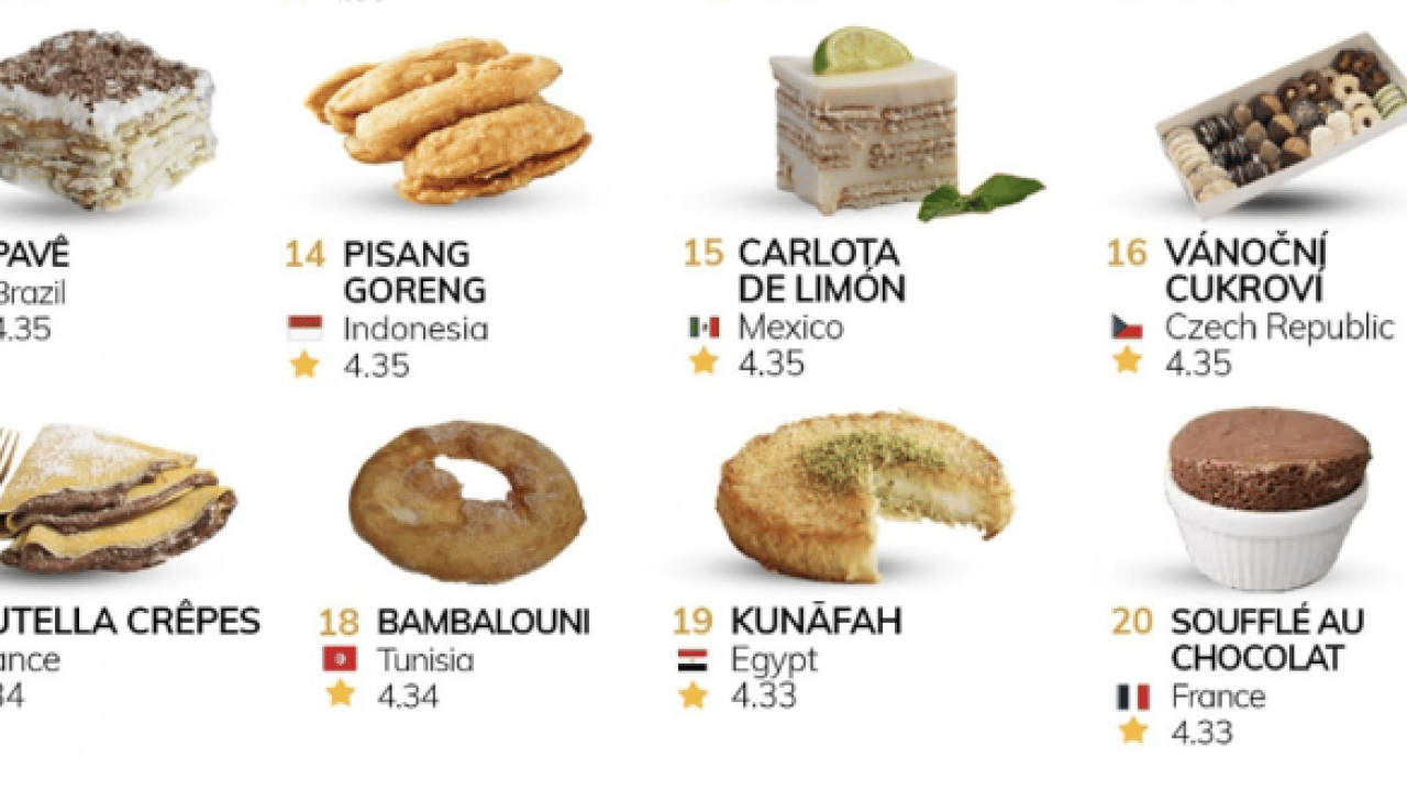 Foto - İlk 10’da 3 Türk lezzeti var: Dünyanın en iyi tatlıları açıklandı
