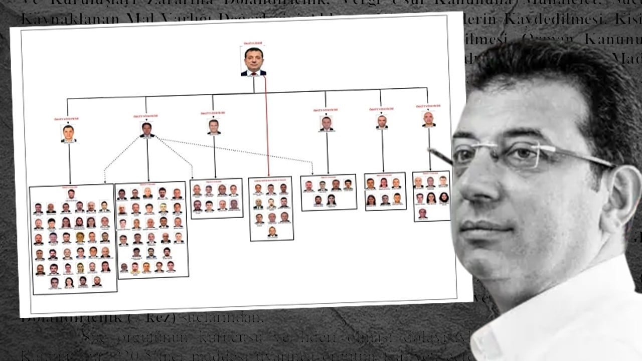 Foto - İmamoğlu iddianamesinden çok ünlü iş adamları da çıktı: 20 milyon dolara anlaştık