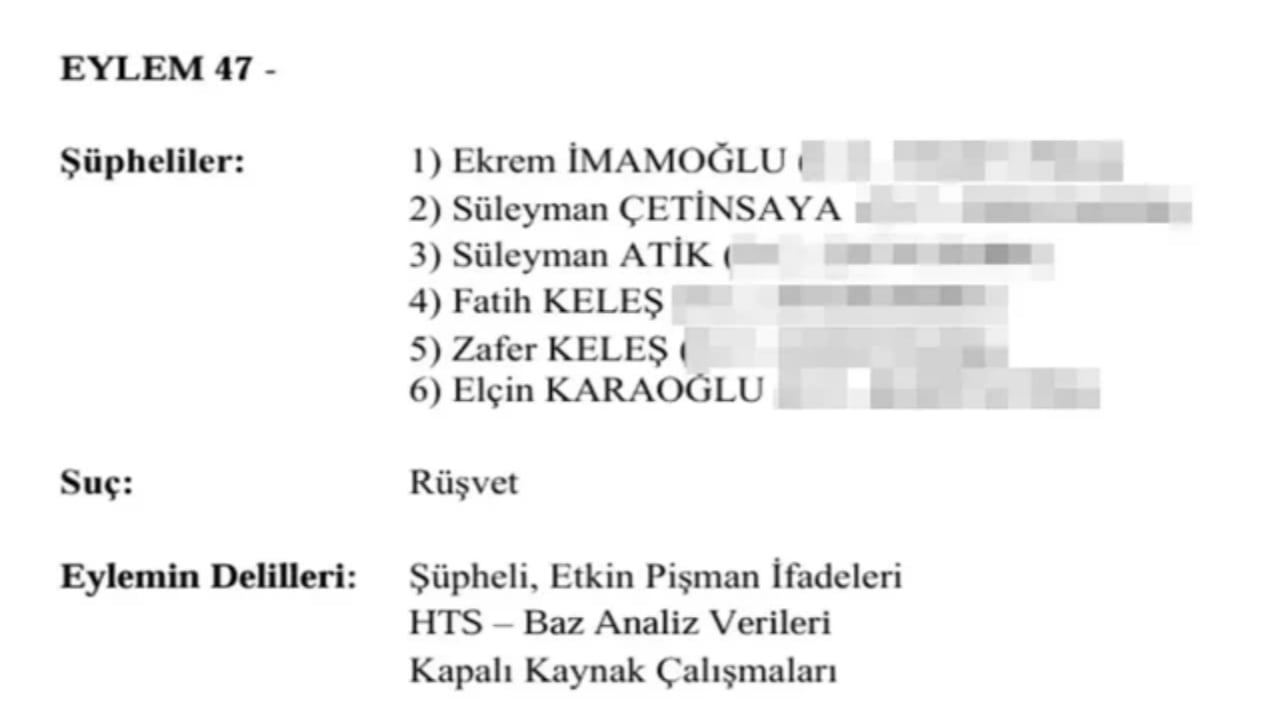 Foto - İmamoğlu iddianamesinden çok ünlü iş adamları da çıktı: 20 milyon dolara anlaştık