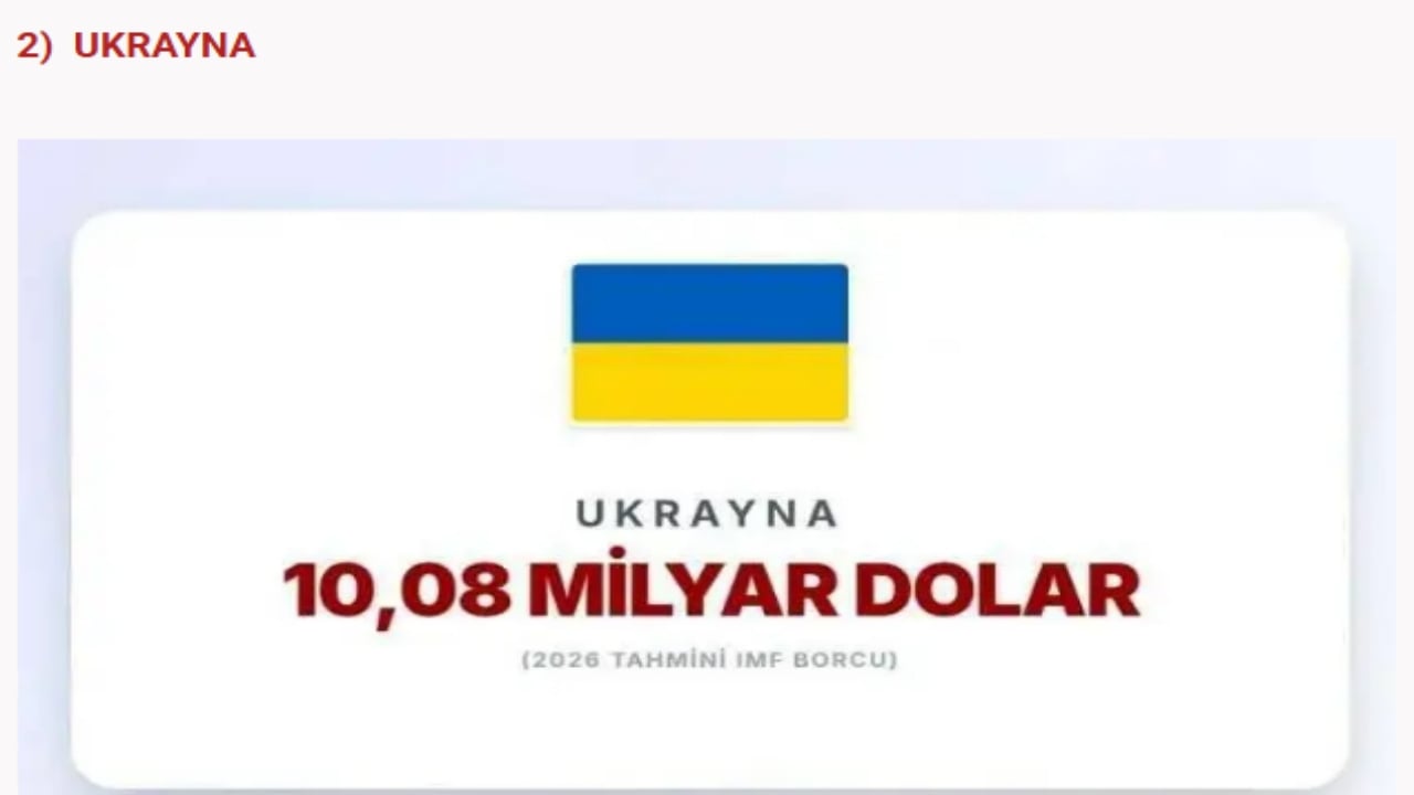 Foto - IMF’ye en çok borcu olan devletler açıklandı! İslam ülkelerinin hali "Eyvah eyvah" dedirtti