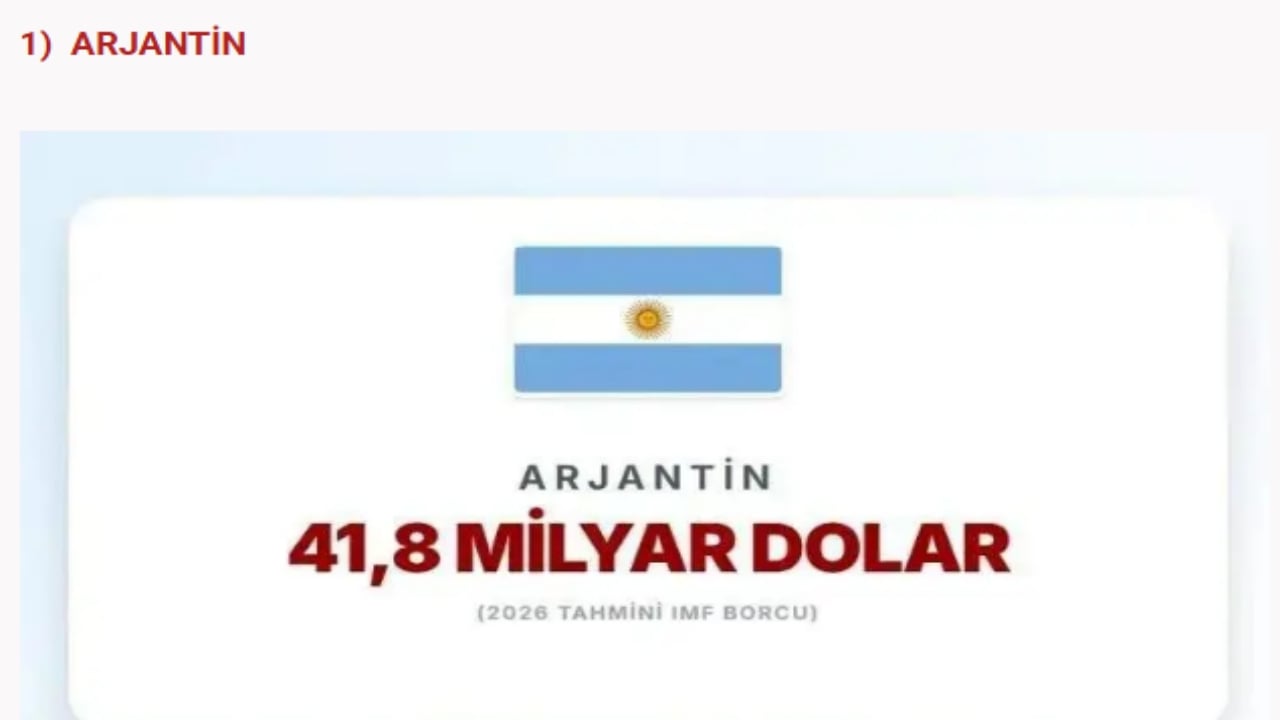 Foto - IMF’ye en çok borcu olan devletler açıklandı! İslam ülkelerinin hali "Eyvah eyvah" dedirtti