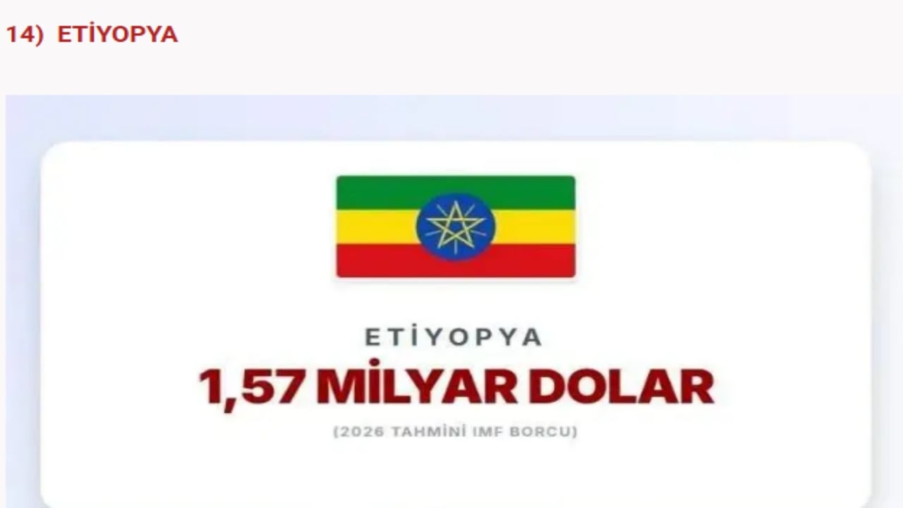 Foto - IMF’ye en çok borcu olan devletler açıklandı! İslam ülkelerinin hali "Eyvah eyvah" dedirtti