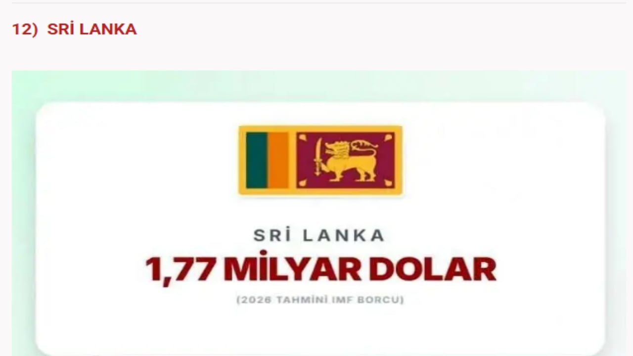 Foto - IMF’ye en çok borcu olan devletler açıklandı! İslam ülkelerinin hali "Eyvah eyvah" dedirtti
