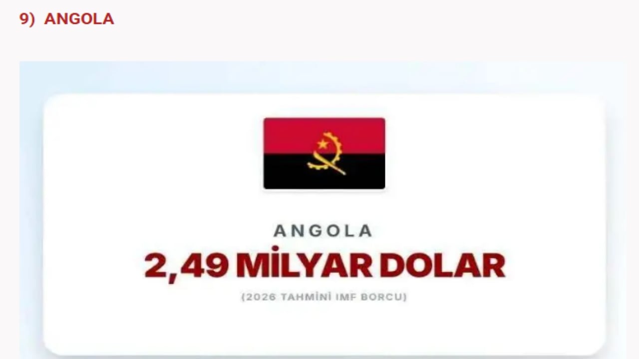 Foto - IMF’ye en çok borcu olan devletler açıklandı! İslam ülkelerinin hali "Eyvah eyvah" dedirtti