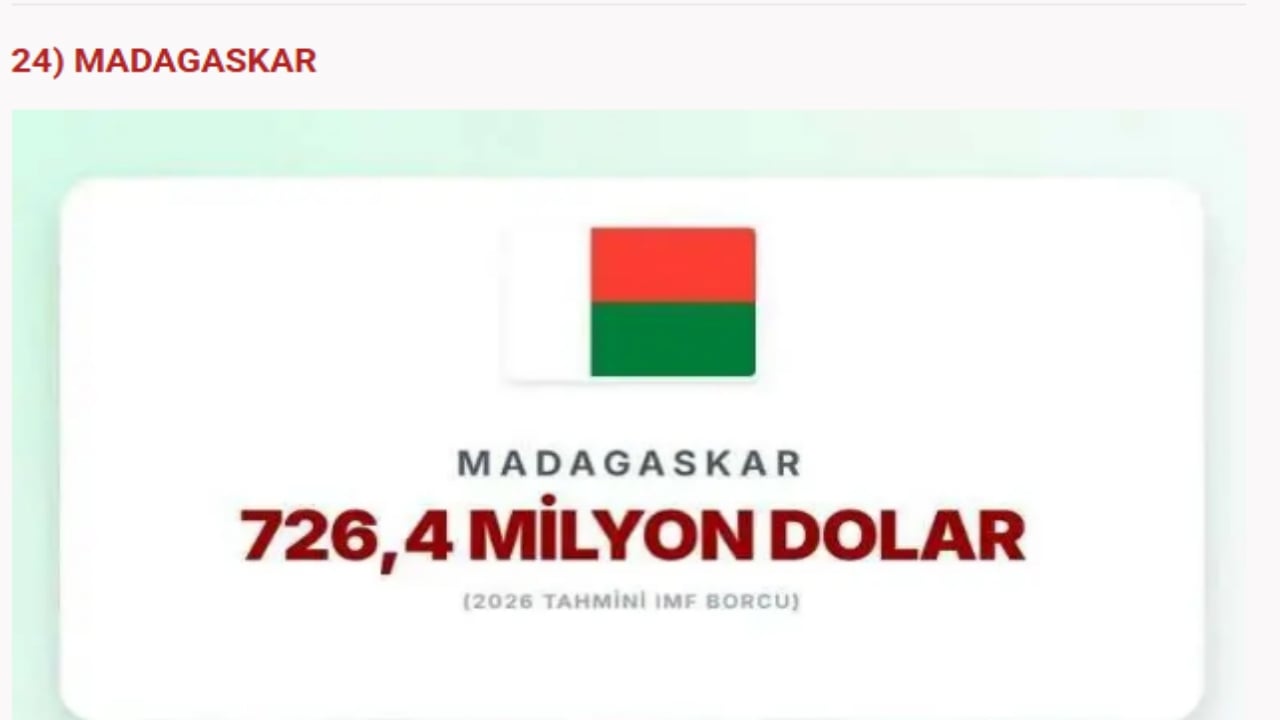 Foto - IMF’ye en çok borcu olan devletler açıklandı! İslam ülkelerinin hali "Eyvah eyvah" dedirtti