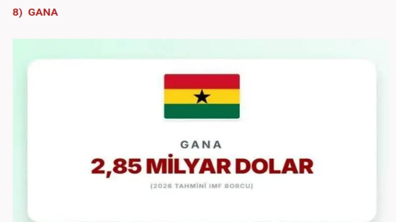 Foto - IMF’ye en çok borcu olan devletler açıklandı! İslam ülkelerinin hali "Eyvah eyvah" dedirtti