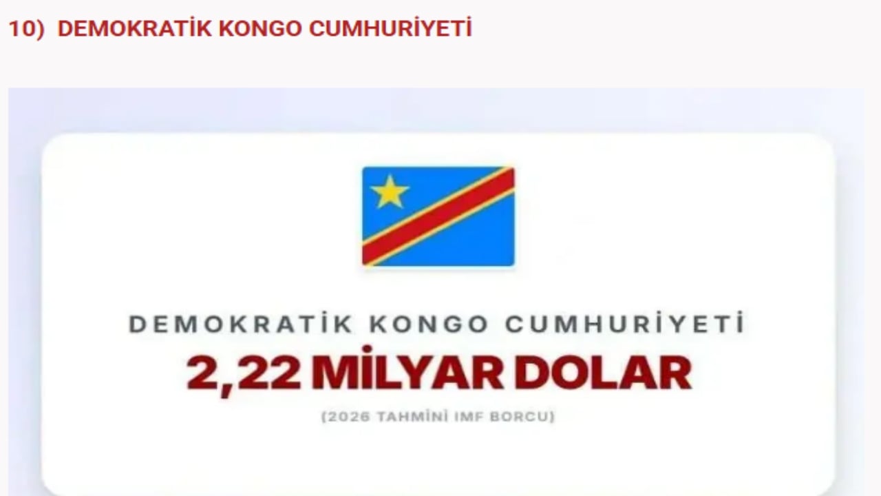 Foto - IMF’ye en çok borcu olan devletler açıklandı! İslam ülkelerinin hali "Eyvah eyvah" dedirtti