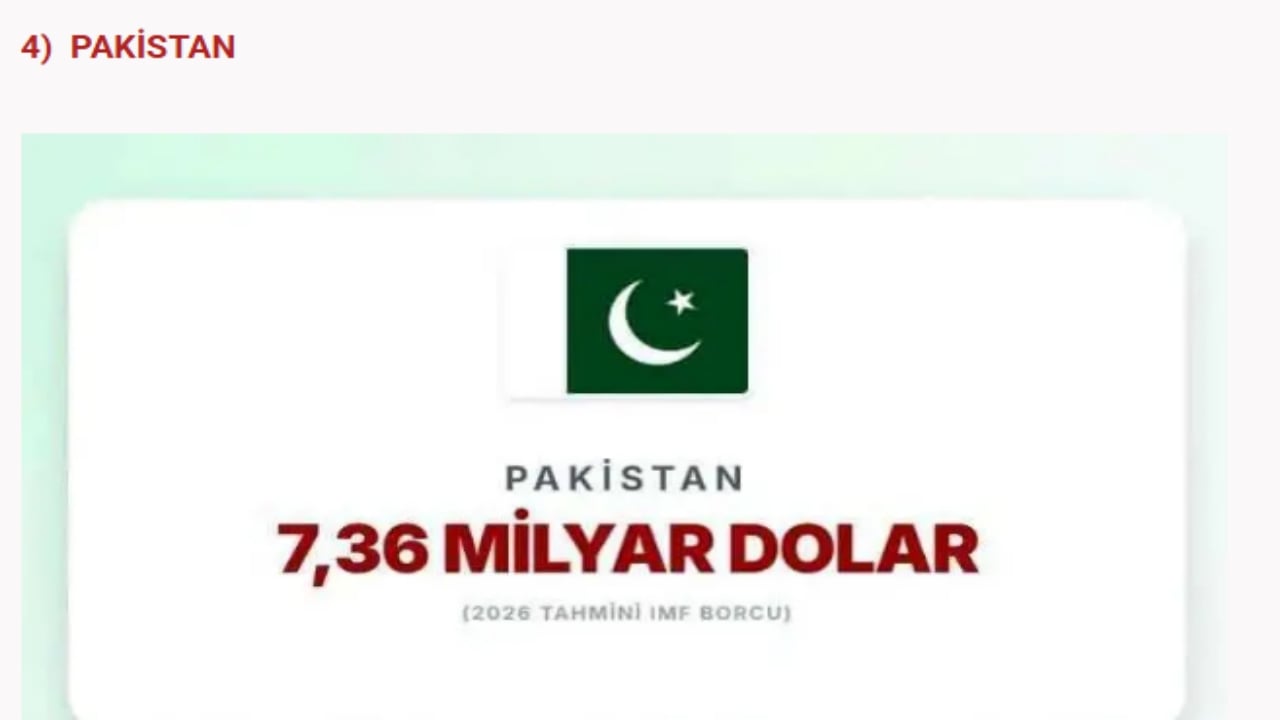 Foto - IMF’ye en çok borcu olan devletler açıklandı! İslam ülkelerinin hali "Eyvah eyvah" dedirtti