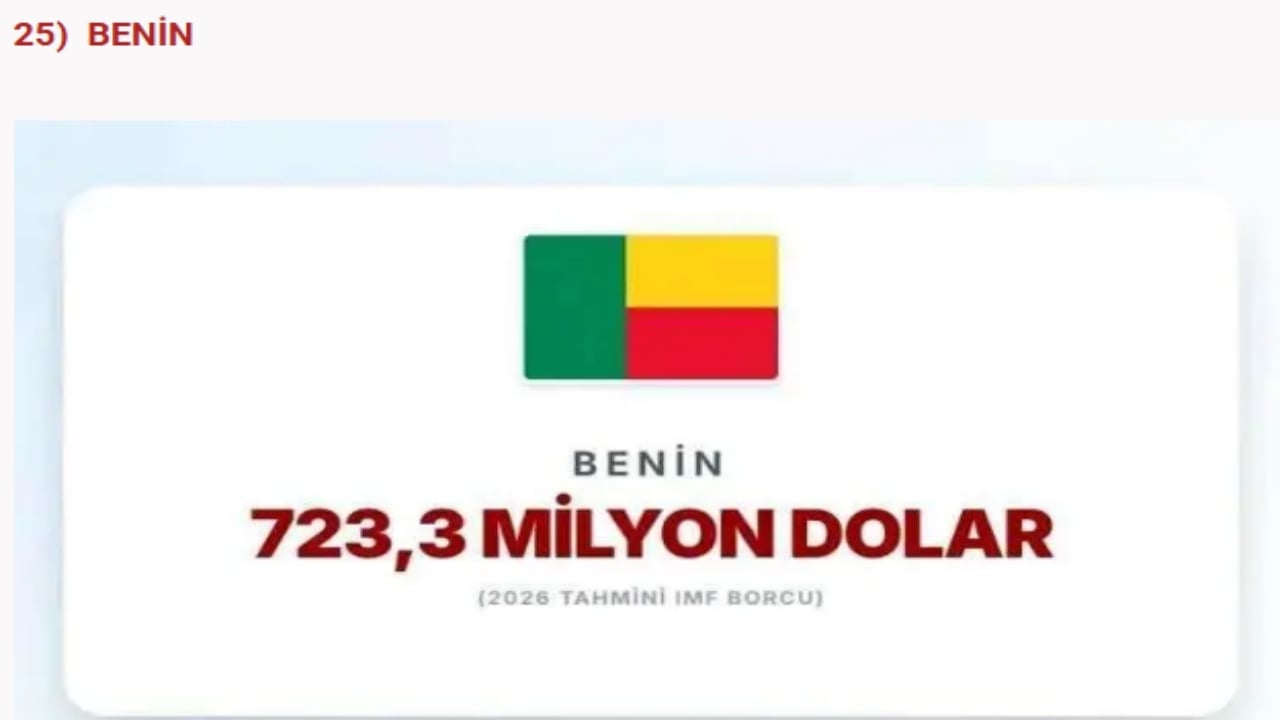 Foto - IMF’ye en çok borcu olan devletler açıklandı! İslam ülkelerinin hali "Eyvah eyvah" dedirtti