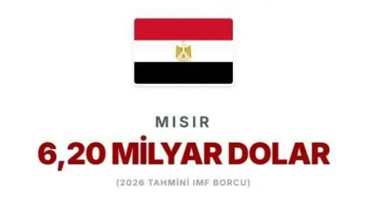 Foto - IMF'ye en çok borcu olan ülkeler belli oldu! Türkiye'nin borcu ne kadar?