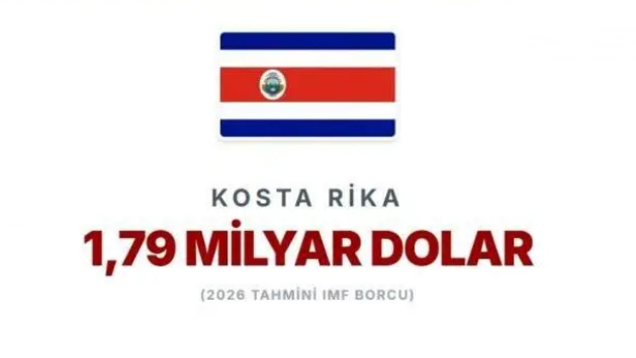 Foto - IMF'ye en çok borcu olan ülkeler belli oldu! Türkiye'nin borcu ne kadar?