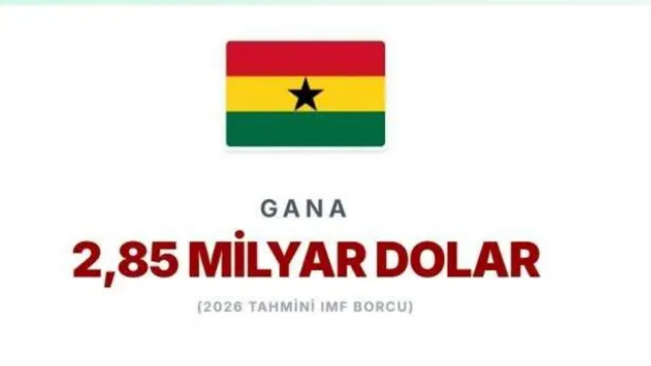 Foto - IMF'ye en çok borcu olan ülkeler belli oldu! Türkiye'nin borcu ne kadar?