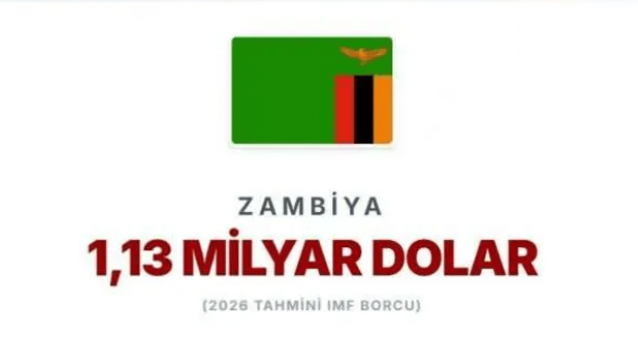 Foto - IMF'ye en çok borcu olan ülkeler belli oldu! Türkiye'nin borcu ne kadar?