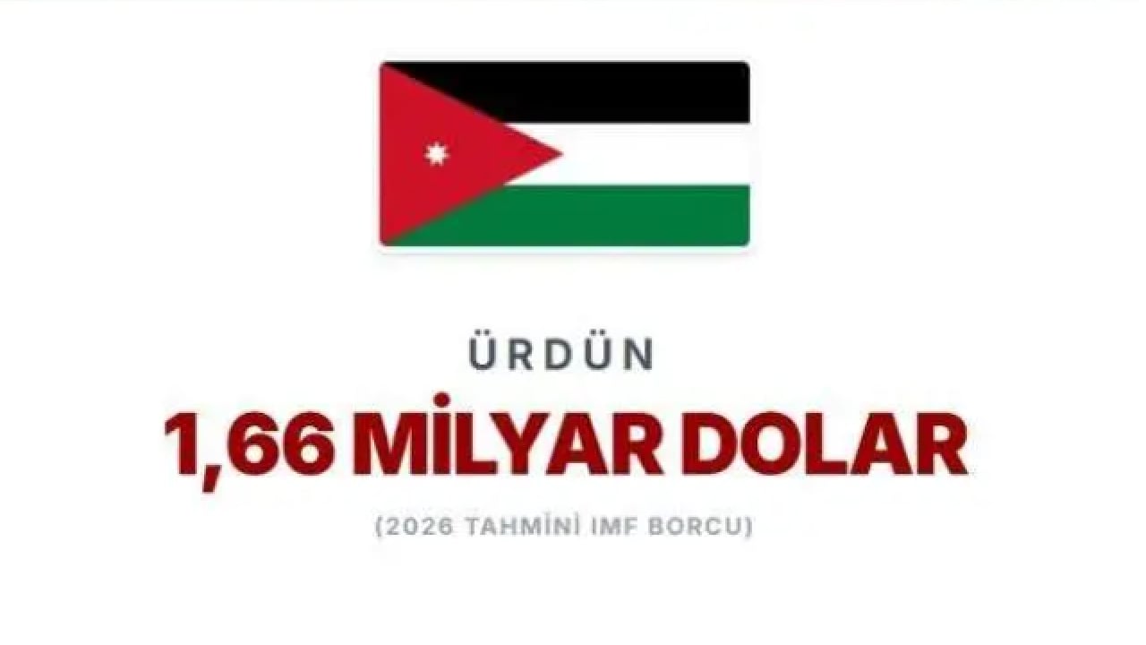 Foto - IMF'ye en çok borcu olan ülkeler belli oldu! Türkiye'nin borcu ne kadar?