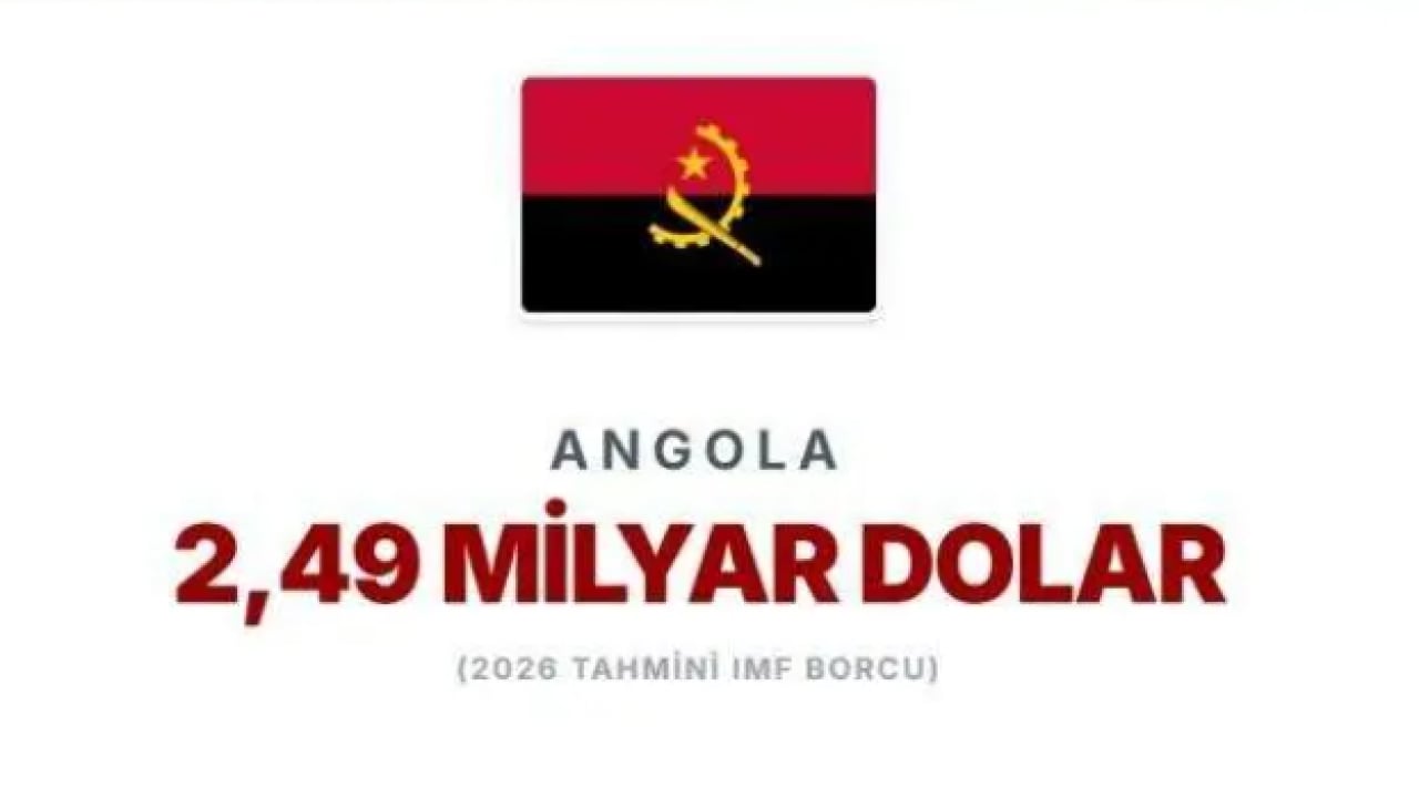 Foto - IMF'ye en çok borcu olan ülkeler belli oldu! Türkiye'nin borcu ne kadar?