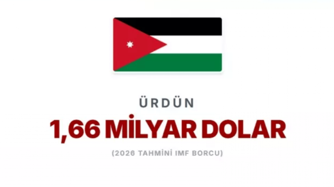 Foto - IMF'ye en çok borcu olan ülkeler belli oldu! Türkiye'nin borcu ne kadar? 