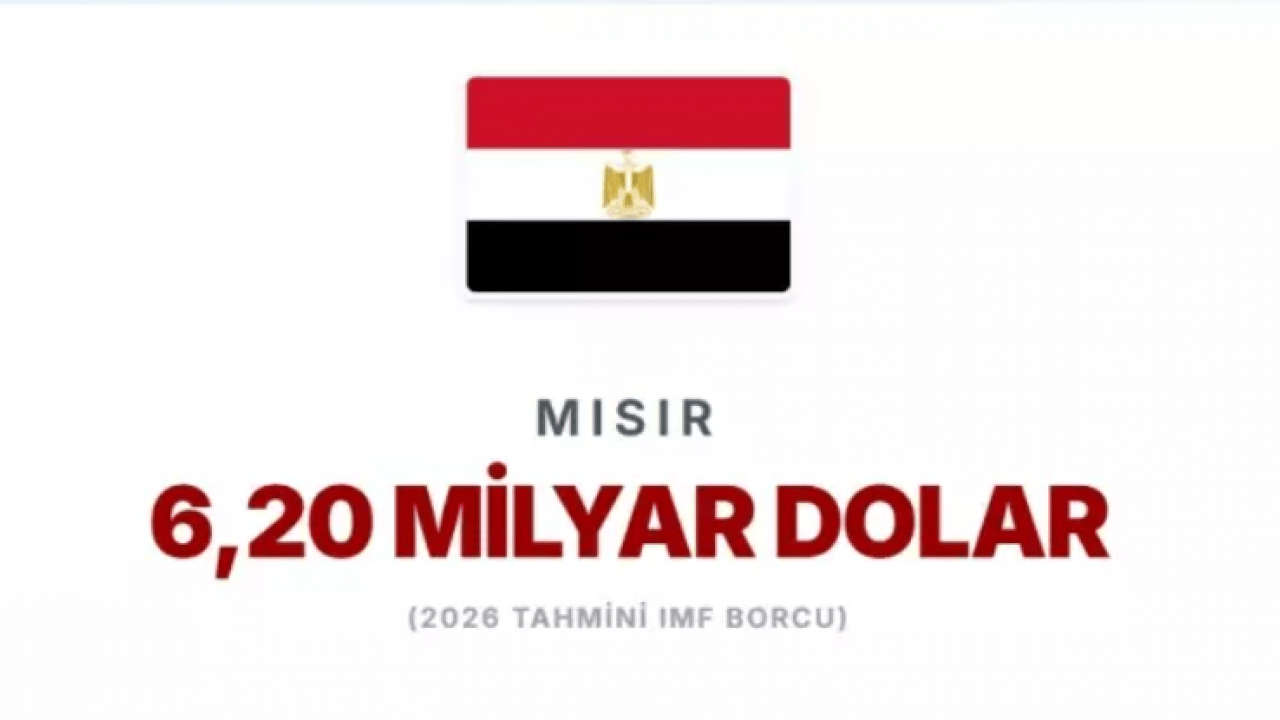 Foto - IMF'ye en çok borcu olan ülkeler belli oldu! Türkiye'nin borcu ne kadar? 