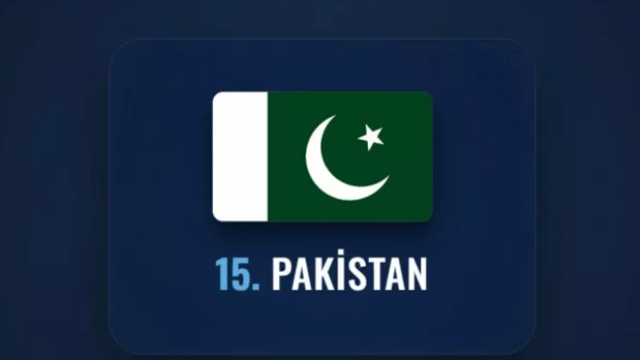 Foto - İşgal edilmesi en zor ülkeler belli oldu! Türkiye kaçıncı sırada? 