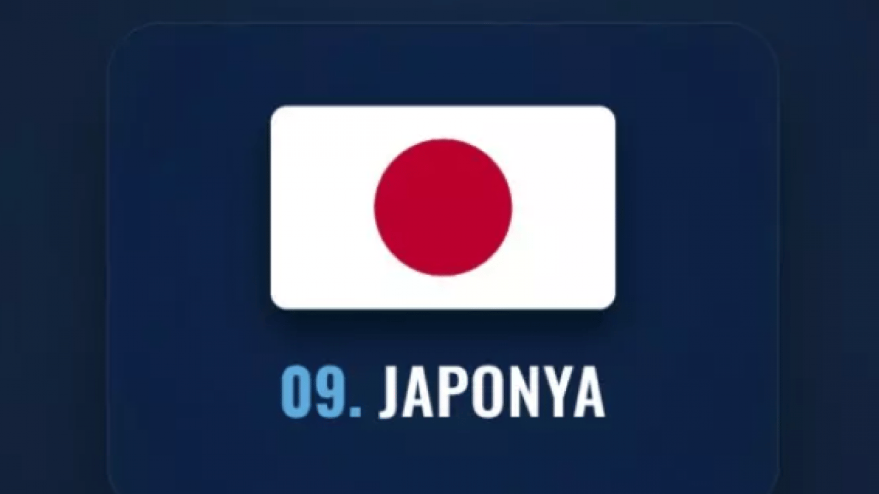 Foto - İşgal edilmesi en zor ülkeler belli oldu! Türkiye kaçıncı sırada? 