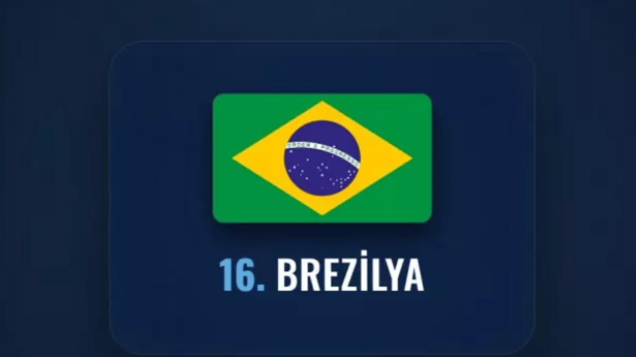 Foto - İşgal edilmesi en zor ülkeler belli oldu! Türkiye kaçıncı sırada? 