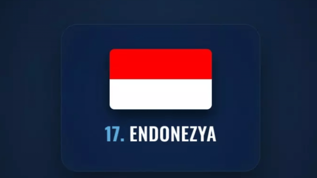 Foto - İşgal edilmesi en zor ülkeler belli oldu! Türkiye kaçıncı sırada? 