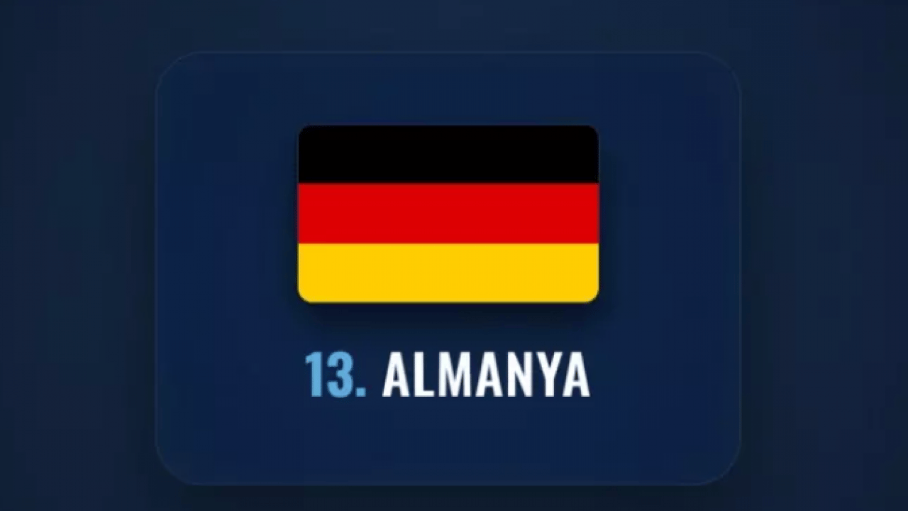 Foto - İşgal edilmesi en zor ülkeler belli oldu! Türkiye kaçıncı sırada? 