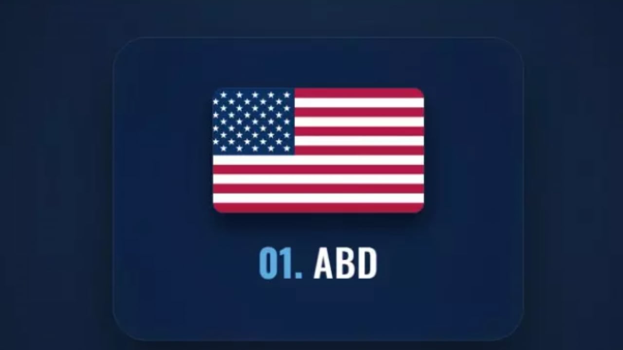 Foto - İşgal edilmesi en zor ülkeler belli oldu! Türkiye kaçıncı sırada? 