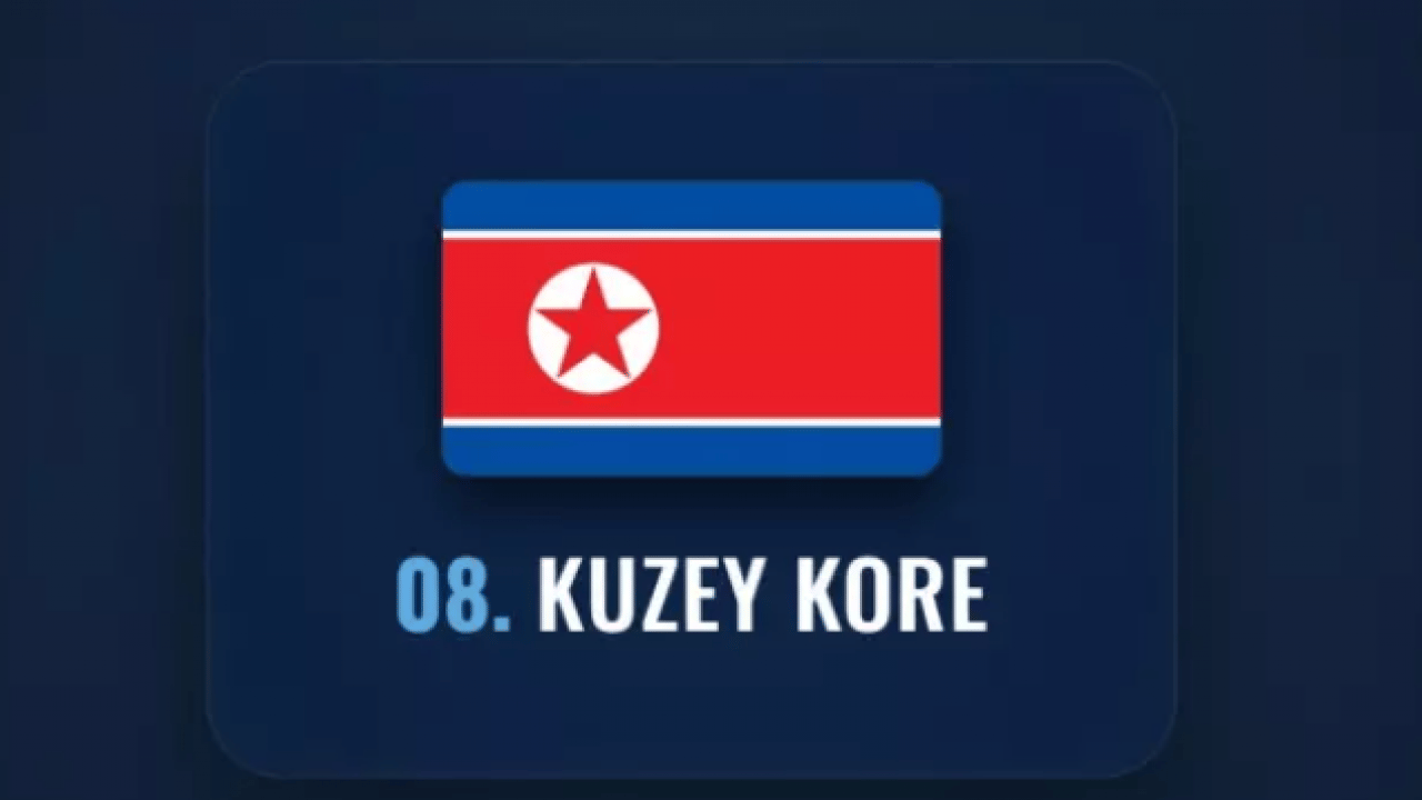 Foto - İşgal edilmesi en zor ülkeler belli oldu! Türkiye kaçıncı sırada? 