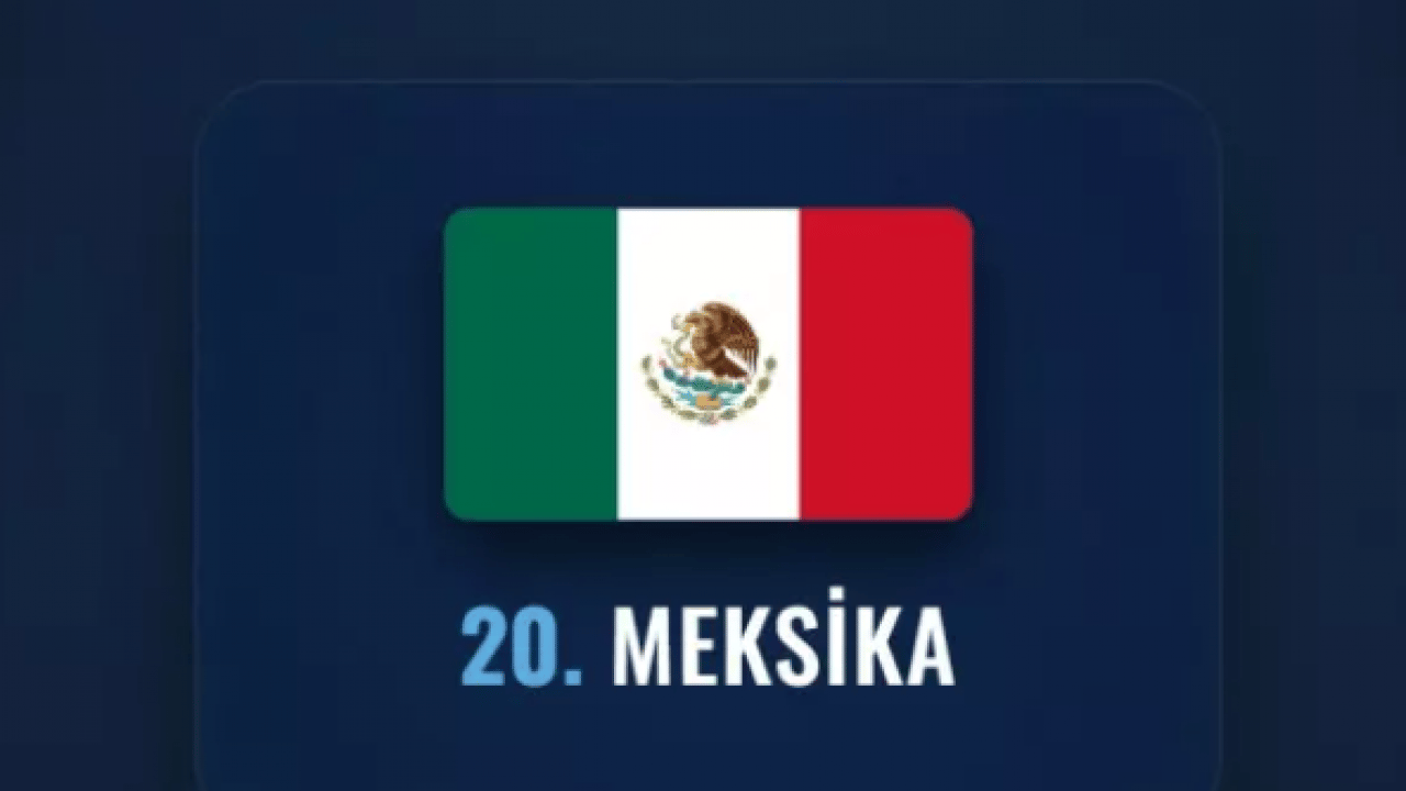 Foto - İşgal edilmesi en zor ülkeler belli oldu! Türkiye kaçıncı sırada? 