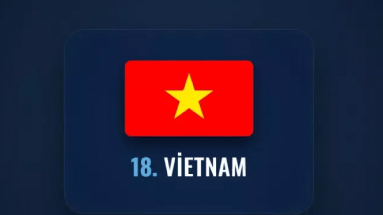 Foto - İşgal edilmesi en zor ülkeler belli oldu! Türkiye kaçıncı sırada? 