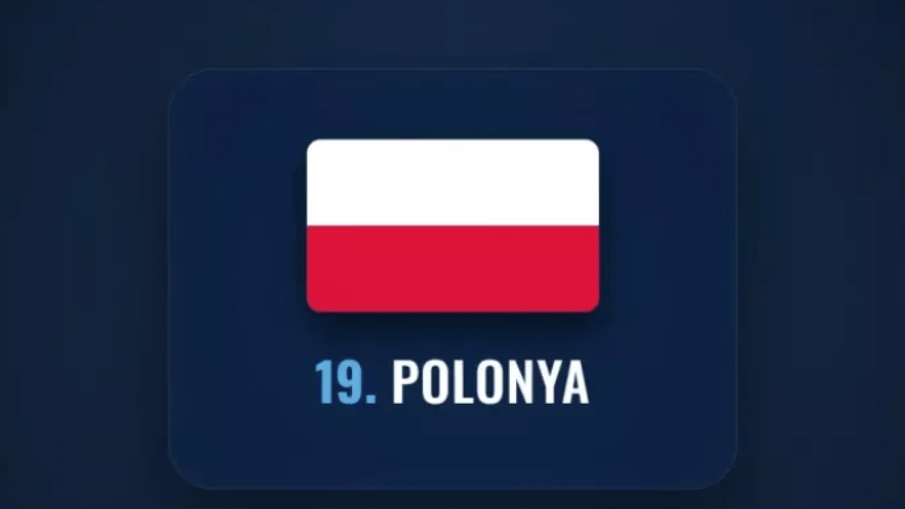 Foto - İşgal edilmesi en zor ülkeler belli oldu! Türkiye kaçıncı sırada? 