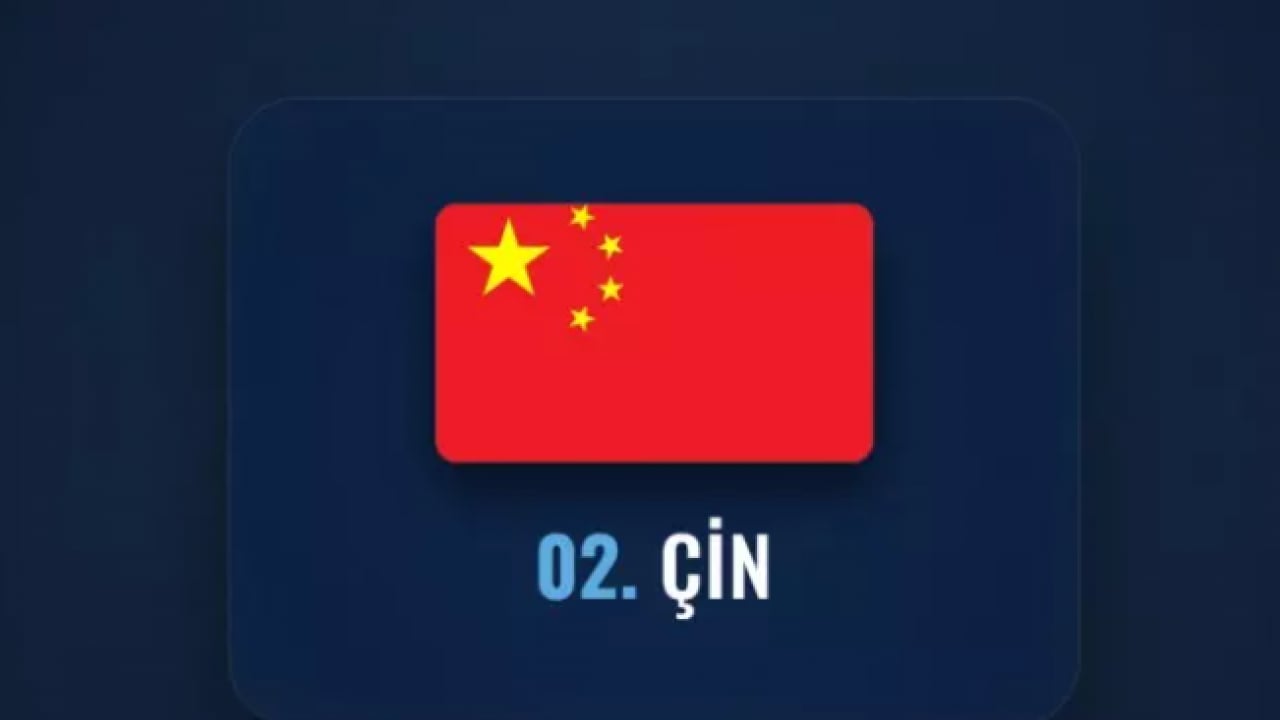 Foto - İşgal edilmesi en zor ülkeler belli oldu! Türkiye kaçıncı sırada? 