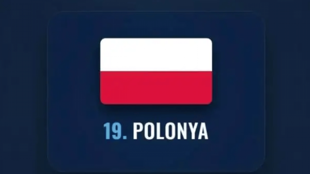 Foto - İşgal etmesi imkansız olan ülkeler belli oldu! Türkiye kaçıncı sırada?