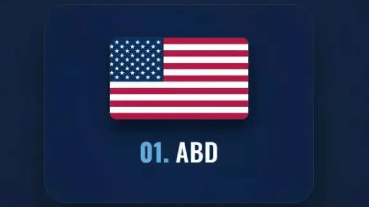 Foto - İşgal etmesi imkansız olan ülkeler belli oldu! Türkiye kaçıncı sırada?