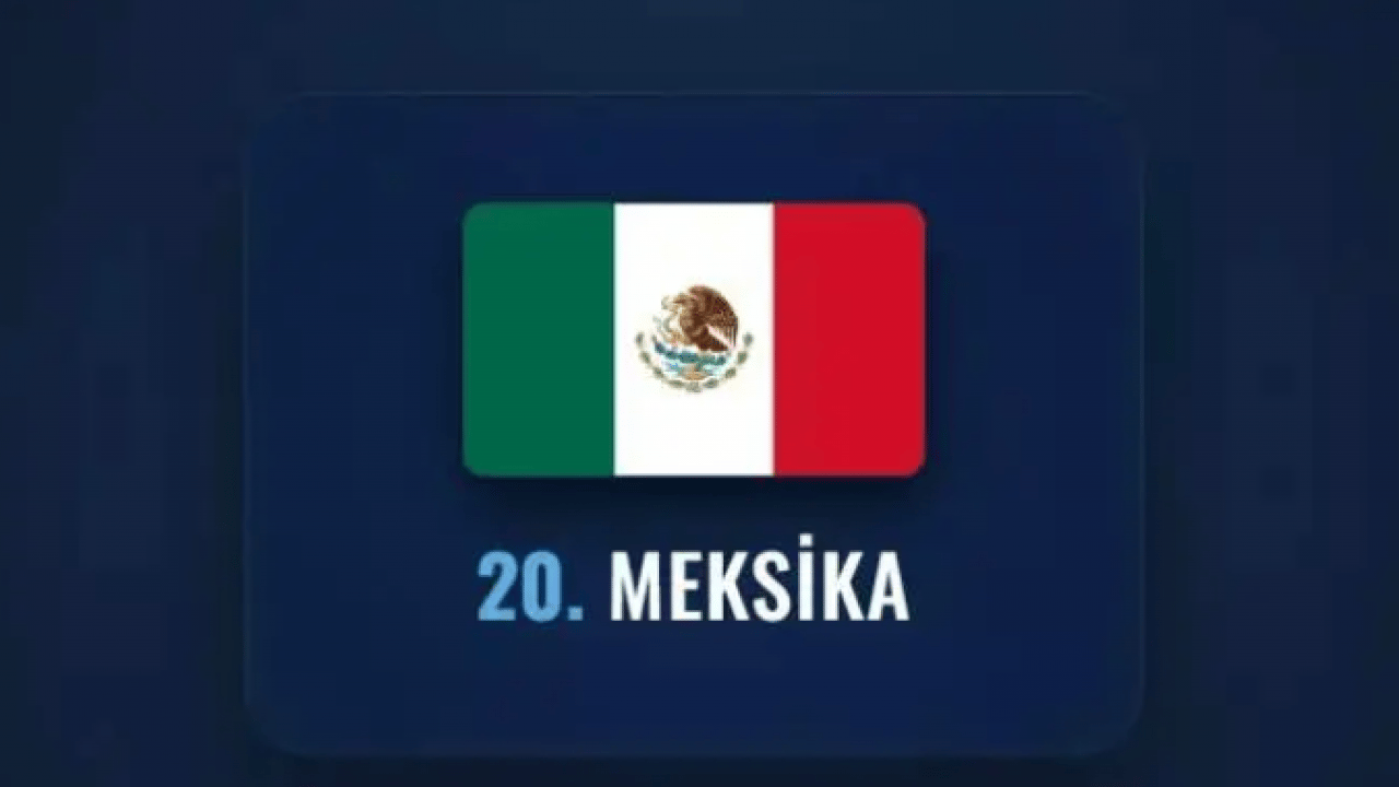 Foto - İşgal etmesi imkansız olan ülkeler belli oldu! Türkiye kaçıncı sırada?