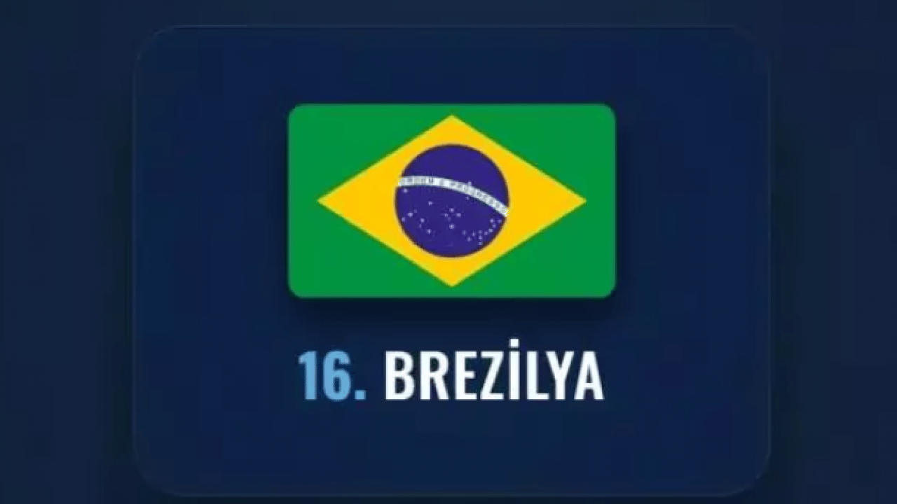 Foto - İşgal etmesi imkansız olan ülkeler belli oldu! Türkiye kaçıncı sırada?