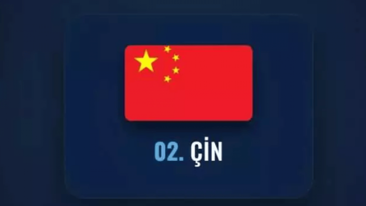 Foto - İşgal etmesi imkansız olan ülkeler belli oldu! Türkiye kaçıncı sırada?