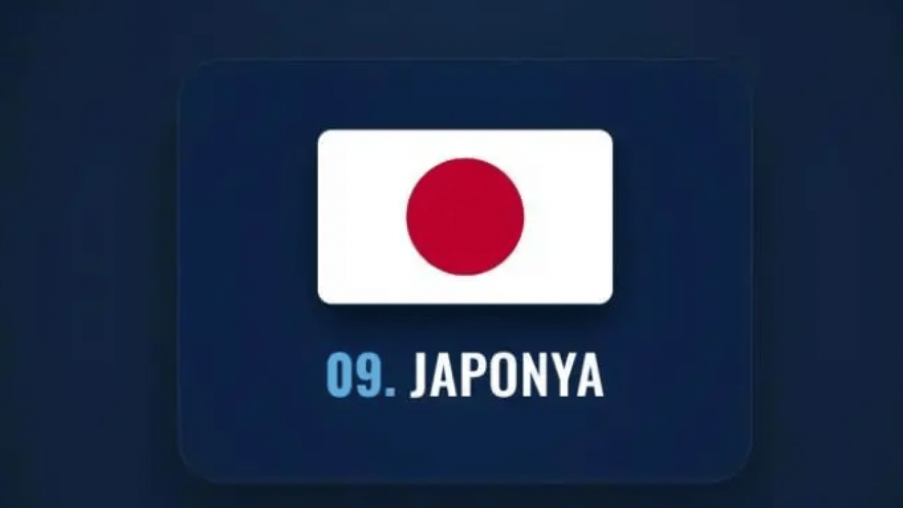 Foto - İşgal etmesi imkansız olan ülkeler belli oldu! Türkiye kaçıncı sırada?