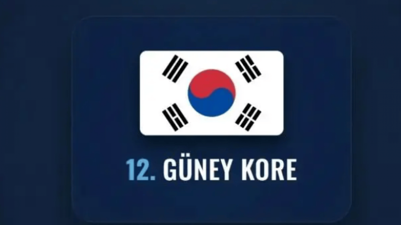 Foto - İşgal etmesi imkansız olan ülkeler belli oldu! Türkiye kaçıncı sırada?