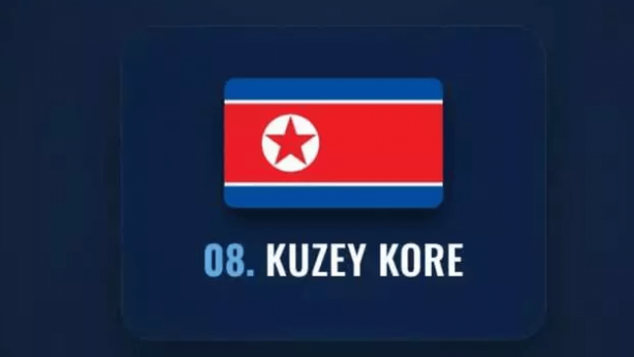 Foto - İşgal etmesi imkansız olan ülkeler belli oldu! Türkiye kaçıncı sırada?