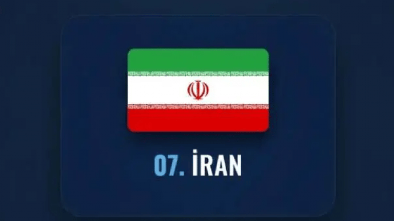 Foto - İşgal etmesi imkansız olan ülkeler belli oldu! Türkiye kaçıncı sırada?