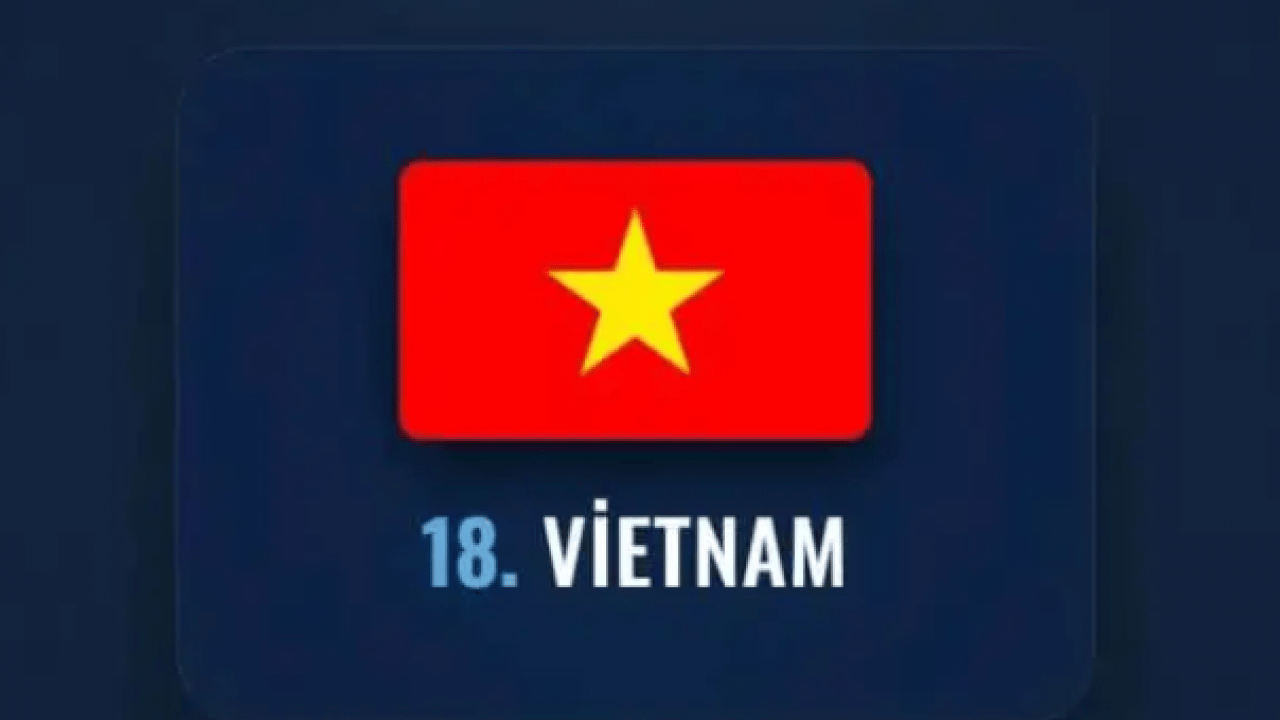 Foto - İşgal etmesi imkansız olan ülkeler belli oldu! Türkiye kaçıncı sırada?