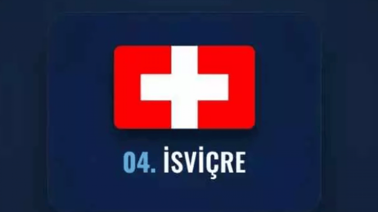 Foto - İşgal etmesi imkansız olan ülkeler belli oldu! Türkiye kaçıncı sırada?