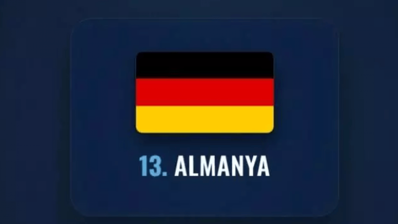 Foto - İşgal etmesi imkansız olan ülkeler belli oldu! Türkiye kaçıncı sırada?